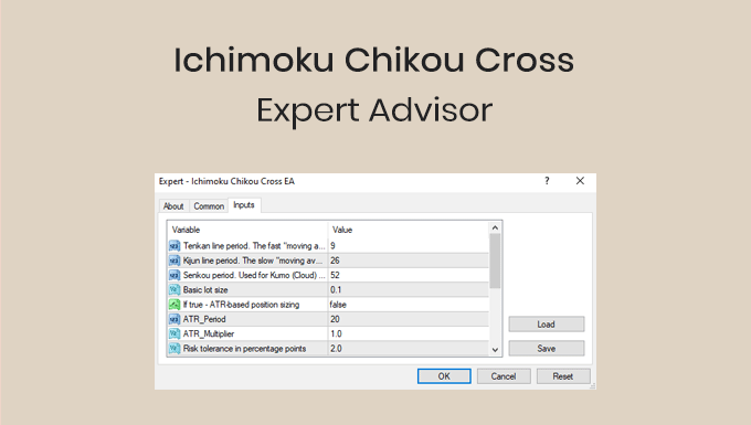 ichimoku chikou cross expert advisor