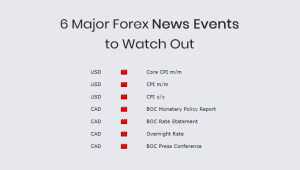 major forex news events