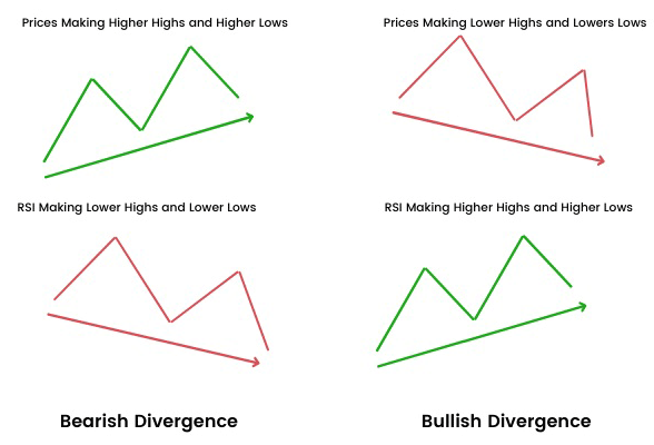 rsi divergence meaning