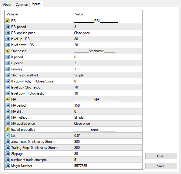 rsi stochastic ma expert advisor ea