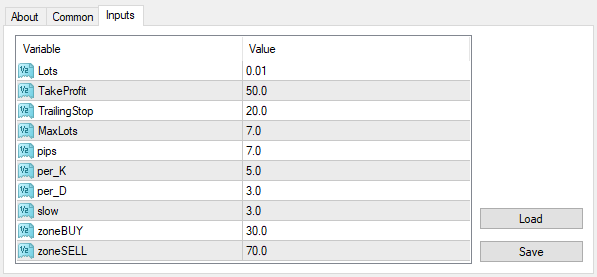 stochastic expert advisor ea