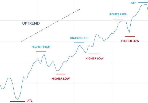 draw trend line support and resistance