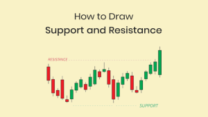 how to draw support and resistance