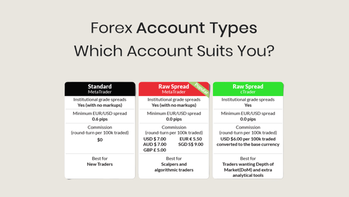 forex account types