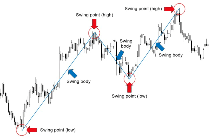 forex swing trading explained