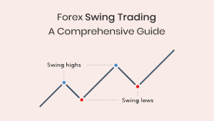 forex swing trading