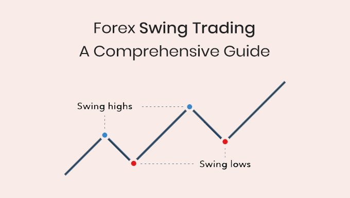 forex swing trading