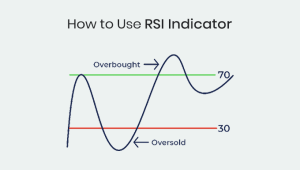 how to use RSI indicator