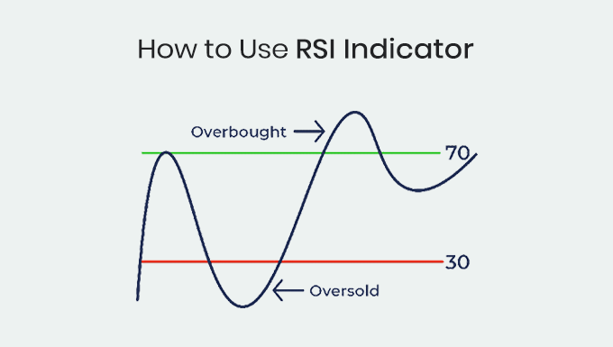 how to use RSI indicator