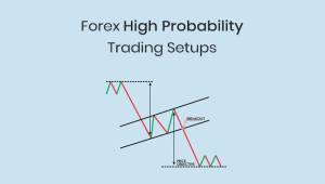 high probability trading setups